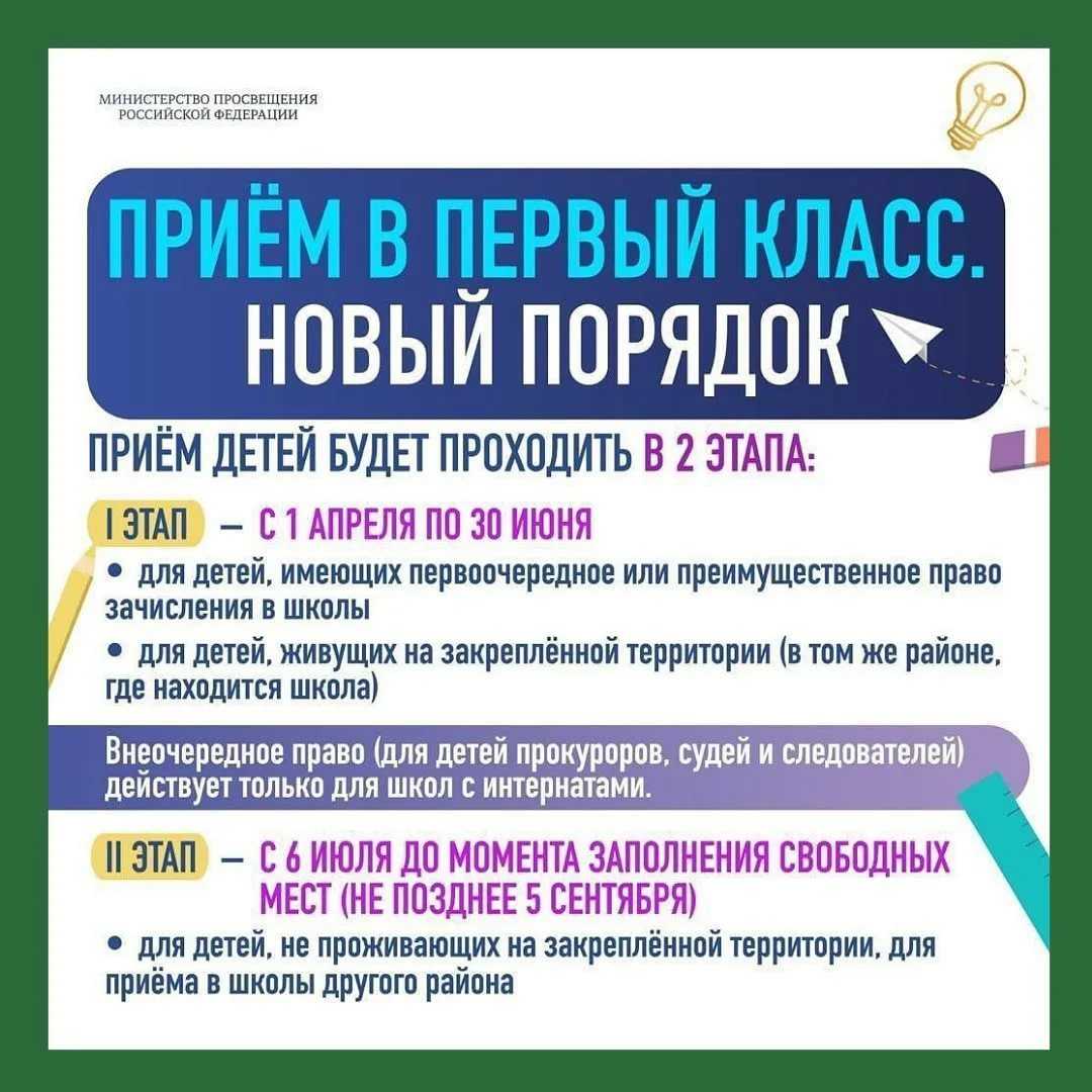 Правила приема, перевода, отчисления.